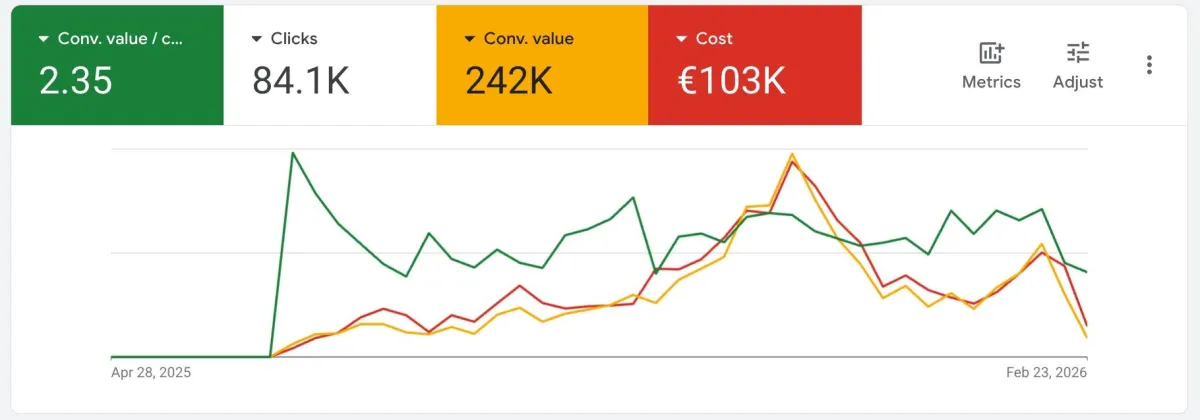 Case study 2